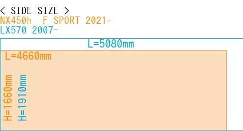 #NX450h+ F SPORT 2021- + LX570 2007-